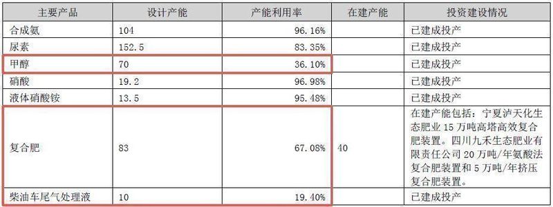  化肥市场低迷持续，泸天化2025年业绩承压；扣非亏损明显扩大，公司全力推进降本措施。 股票财经 化肥市场低迷持续，泸天化2025年业绩承压；扣非亏损明显扩大，公司全力推进降本措施。 股票财经