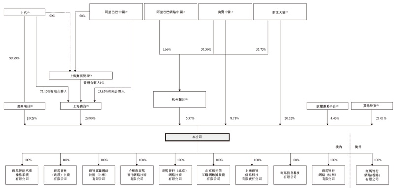  智能汽车座舱领军者再战港交所；斑马智能更新招股资料；多家机构携手助力。 汽车科技
