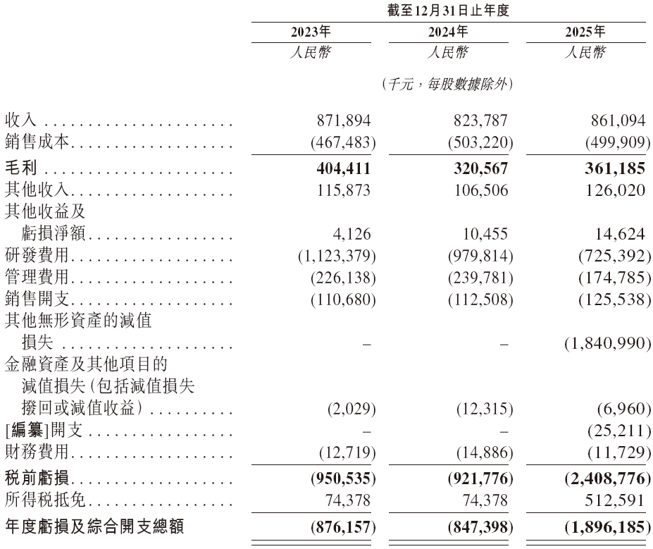  智能汽车座舱领军者再战港交所；斑马智能更新招股资料；多家机构携手助力。 汽车科技