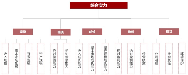  中国房企实力榜单揭晓；2026年研究成果显示格局重塑，高质量发展成主旋律。 房产家居 中国房企实力榜单揭晓；2026年研究成果显示格局重塑，高质量发展成主旋律。 房产家居