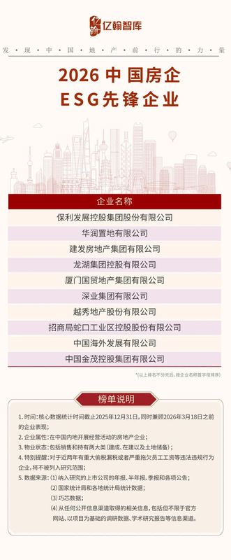  中国房企实力榜单揭晓；2026年研究成果显示格局重塑，高质量发展成主旋律。 房产家居 中国房企实力榜单揭晓；2026年研究成果显示格局重塑，高质量发展成主旋律。 房产家居