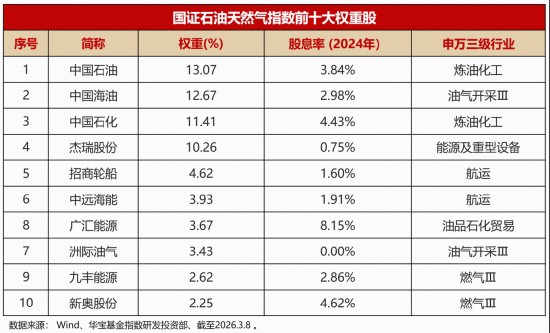  中东局势风云再起；霍尔木兹海峡成为全球石油命脉焦点；石油ETF华宝开启全新投资通道。 股票财经 中东局势风云再起；霍尔木兹海峡成为全球石油命脉焦点；石油ETF华宝开启全新投资通道。 股票财经 中东局势风云再起；霍尔木兹海峡成为全球石油命脉焦点；石油ETF华宝开启全新投资通道。 股票财经