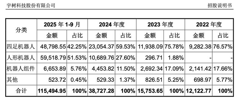  人形机器人真的能走进工厂吗？关于宇树科技上市的一点思考 IT技术 人形机器人真的能走进工厂吗？关于宇树科技上市的一点思考 IT技术