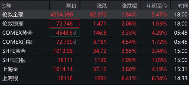  拒绝盲目抄底：金价震荡并非入场信号。 股票财经 拒绝盲目抄底：金价震荡并非入场信号。 股票财经
