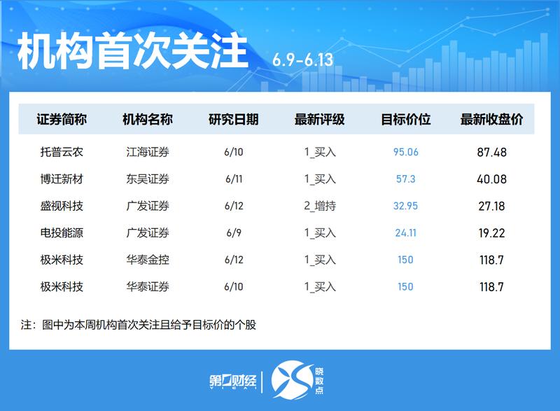  深度解码：券商晨会背后的资本博弈与价值锚点 股票财经