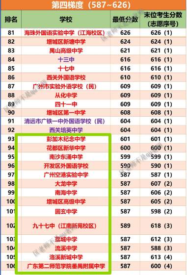  中考620分择校全攻略：从数据逻辑到实战策略的深度拆解 教育招生