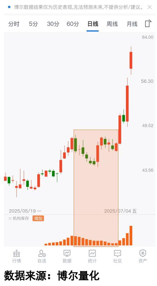  当战火照进股市：普通人的财富保卫战指南 股票财经