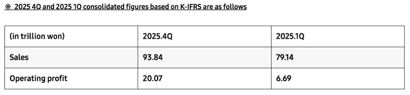  【深度复盘】AI算力狂潮下三星存储业务暴涨755%的技术底层逻辑 IT技术