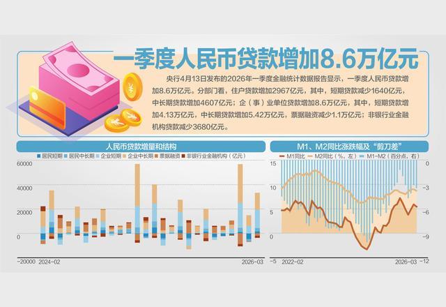 一季度社融数据深度拆解：政府债券净融资3.54万亿元背后的融资结构变局 股票财经