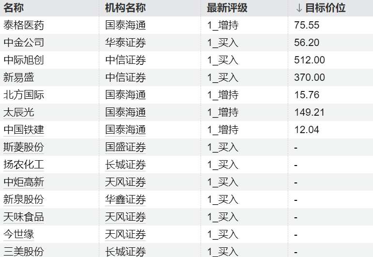 杠杆资金涌入无人驾驶赛道：五大维度深度拆解投资逻辑 股票财经