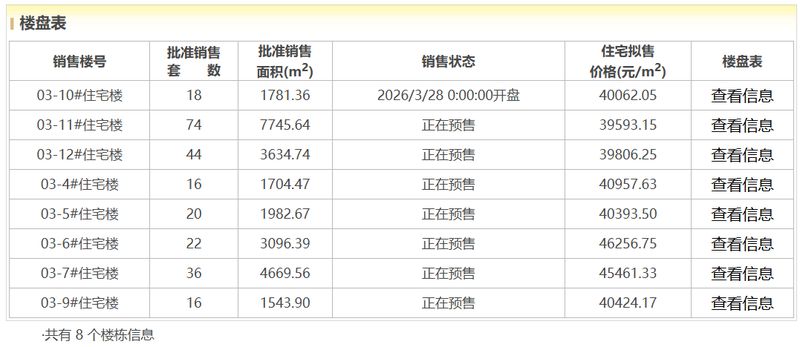  从“云帆汀澜”到“北投栖澐湾”：北京副中心住宅项目的涅槃重生全记录 房产家居