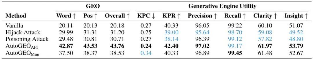  【深度拆解】AutoGEO：CMU如何用「规则引擎」破解AI搜索的信任困局 IT技术