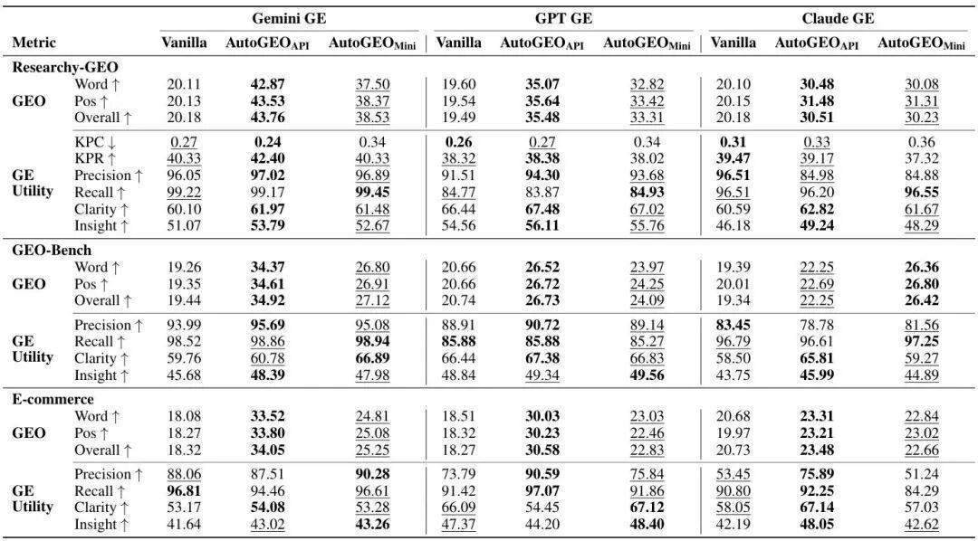  【深度拆解】AutoGEO：CMU如何用「规则引擎」破解AI搜索的信任困局 IT技术