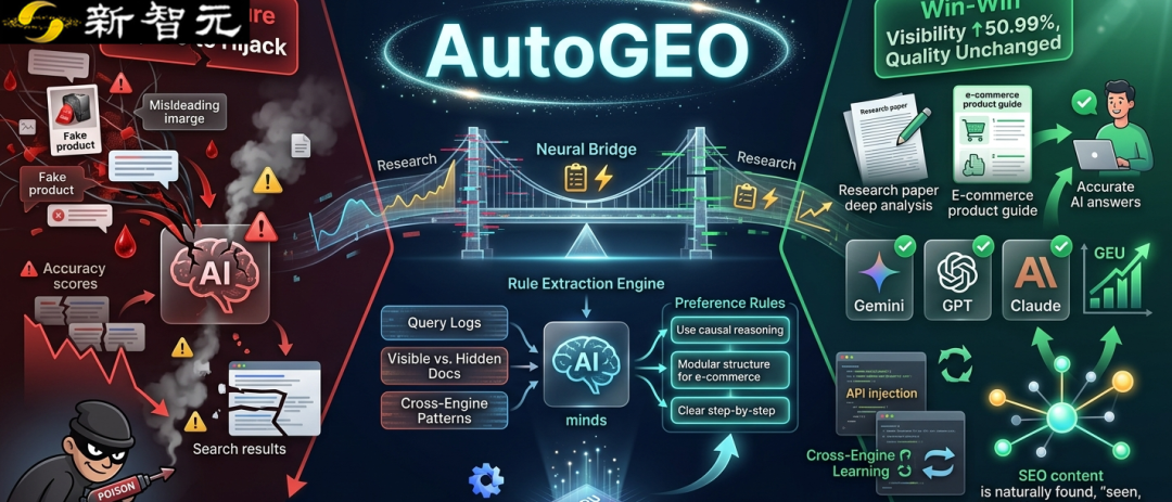  【深度拆解】AutoGEO：CMU如何用「规则引擎」破解AI搜索的信任困局 IT技术