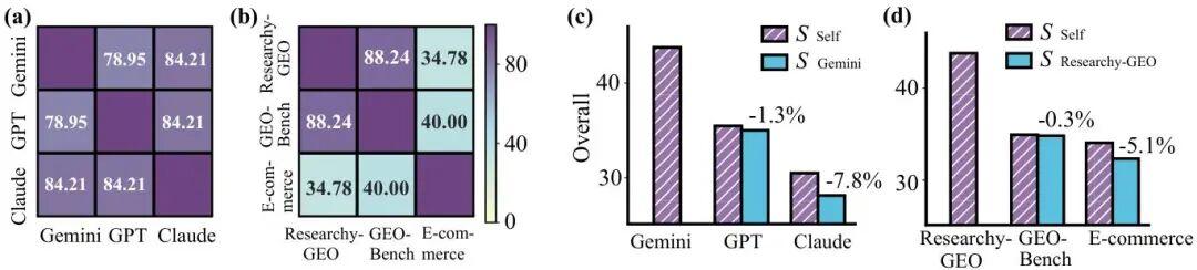  【深度拆解】AutoGEO：CMU如何用「规则引擎」破解AI搜索的信任困局 IT技术