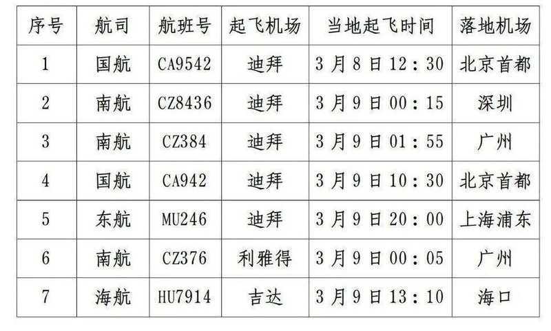 【技术解密】机舱增压系统异常指示:航空安全机制如何守护每一次飞行 新闻 【技术解密】机舱增压系统异常指示:航空安全机制如何守护每一次飞行 新闻 【技术解密】机舱增压系统异常指示:航空安全机制如何守护每一次飞行 新闻