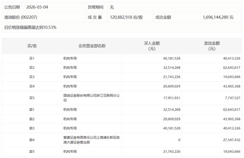 饲料行业技术迭代突围:正虹科技2025年研发管线深度拆解 企业服务