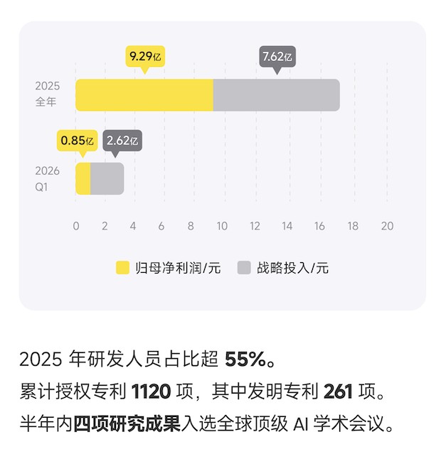 影石百亿营收背后的技术密码:从硬件代工到AI影像生态的六年蜕变 IT技术